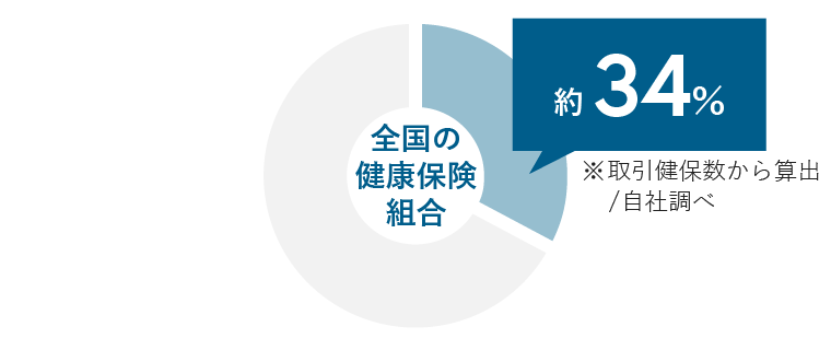 約34%