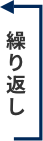 繰り返し
