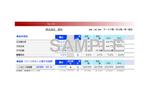 健康関連数値データ比較表(健康経営度Karte)