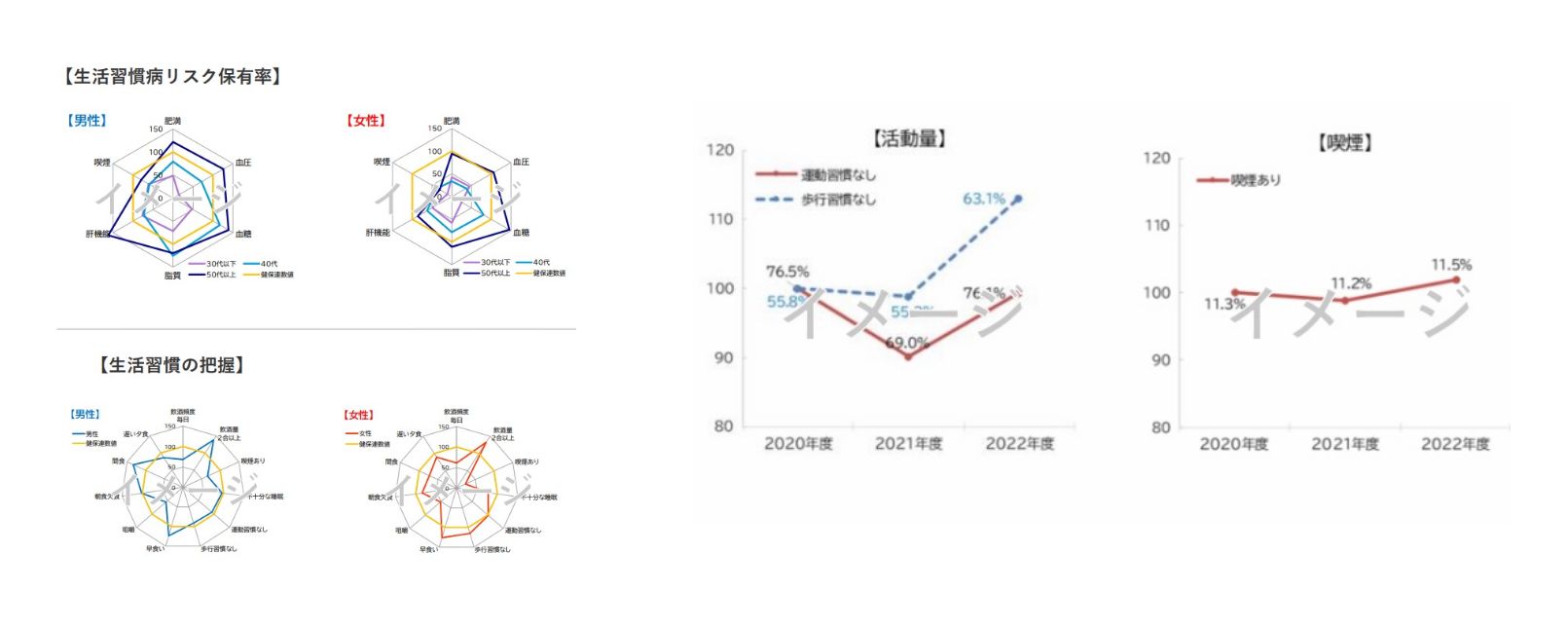 健康データ分析レポート