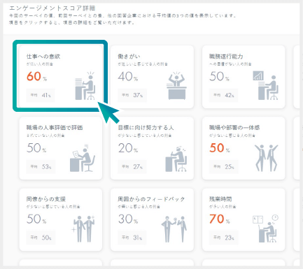 エンゲージメントサーベイの分析結果「③全項目の結果一覧」