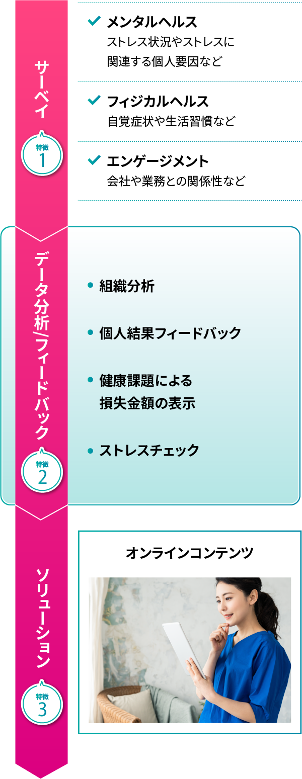 エンゲージメントサーベイ「LLax forest」のサーベイ・組織分析・ストレスチェック・施策