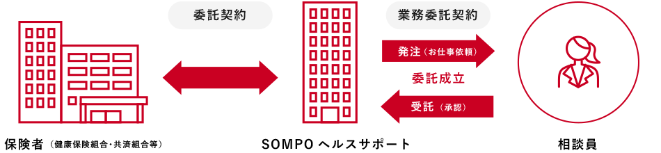 お仕事の流れ