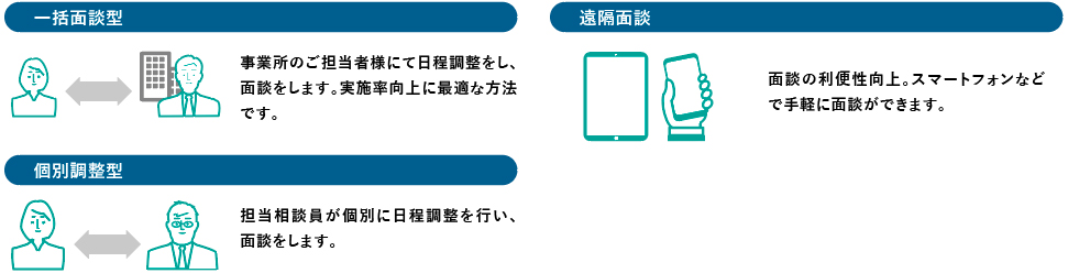 特定保健指導 サービス ｓｏｍｐｏヘルスサポート株式会社