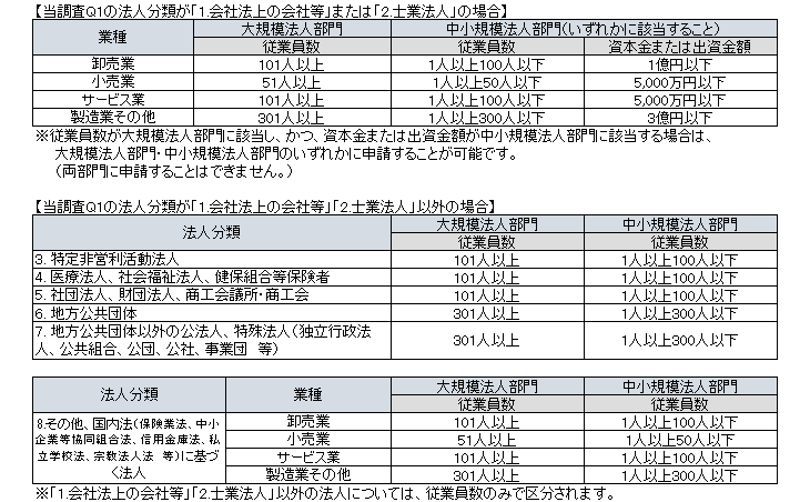 大規模_中小規模.png
