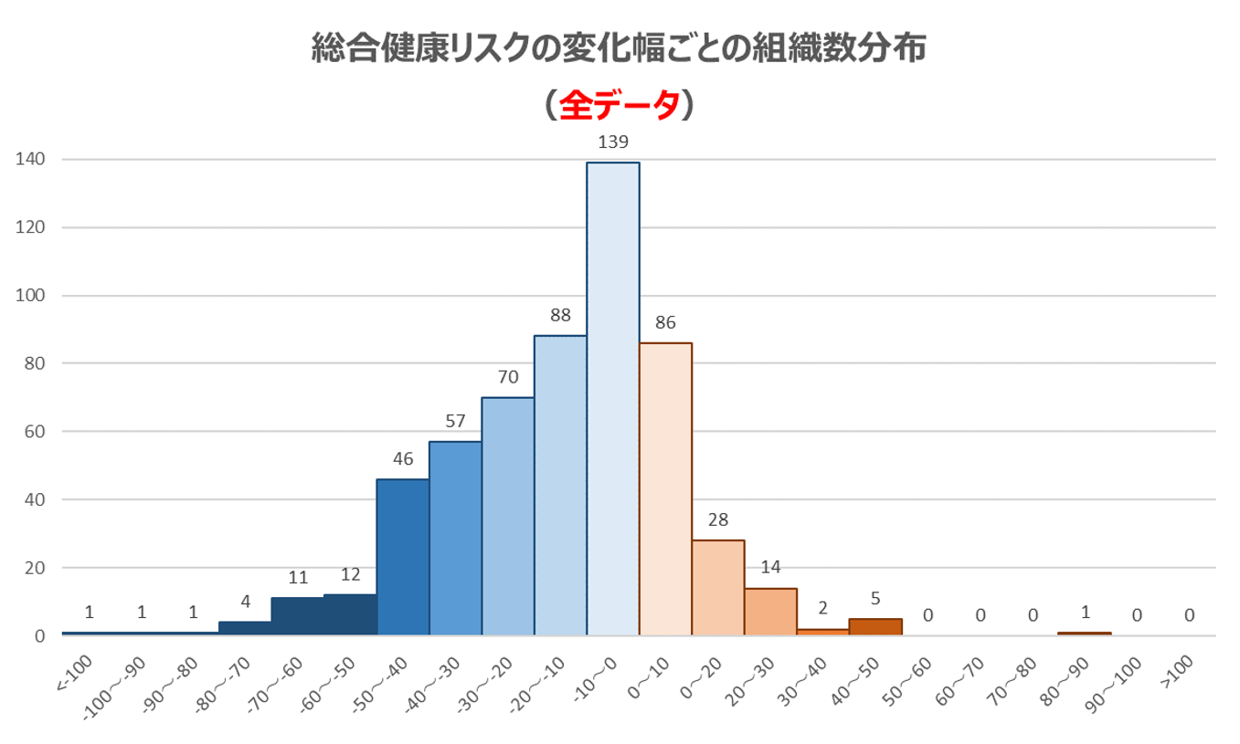 変化につなげるグラフ２.png