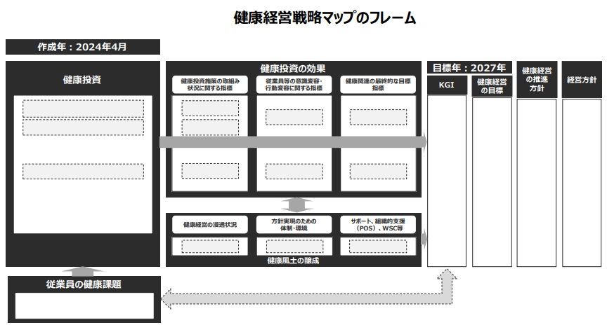 健康経営戦略マップ.png
