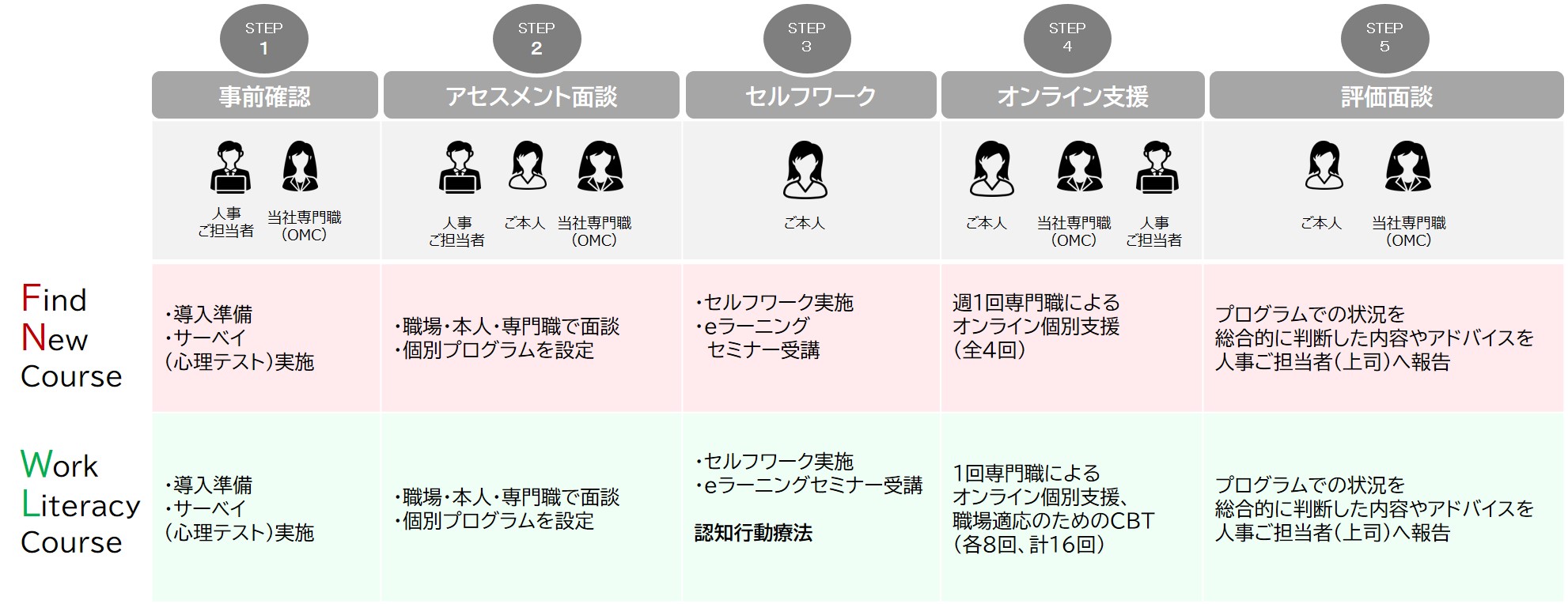 オンライン復職支援⑤.jpg