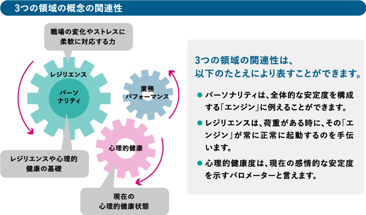 福祉レクの真価が見える心理学 現場に活かす交流分析 交流分析（TA）とは – TA実践研究所 小林雅美