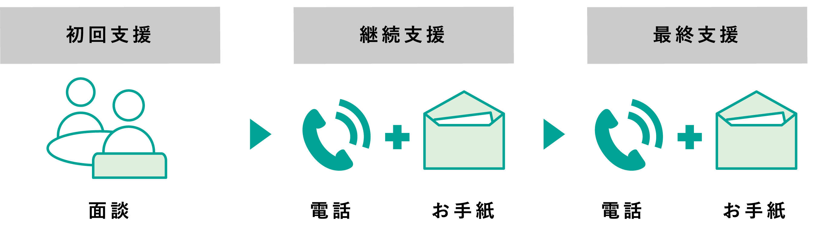 エキスパートから学ぶ健康教育・栄養相談・生活習慣改善指導　生活習慣病の予防と管理 健康診断、8つの生活習慣と組み合わせて寿命延ばす - 日本経済新聞