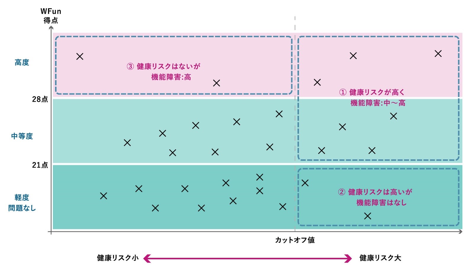 健康経営で注目される生産性指標“プレゼンティーイズム”を解説