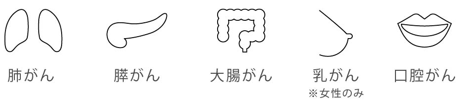 だ液によるがんリスク検査 Salivachecker サービス ｓｏｍｐｏヘルスサポート株式会社