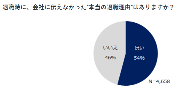 若者離職グラフ２.png