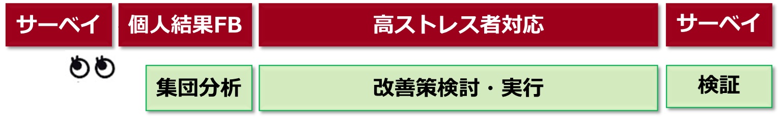 変化につなげるグラフ１.jpg