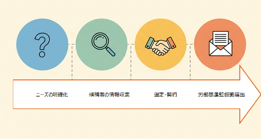 産業医プロセス図_AI.png