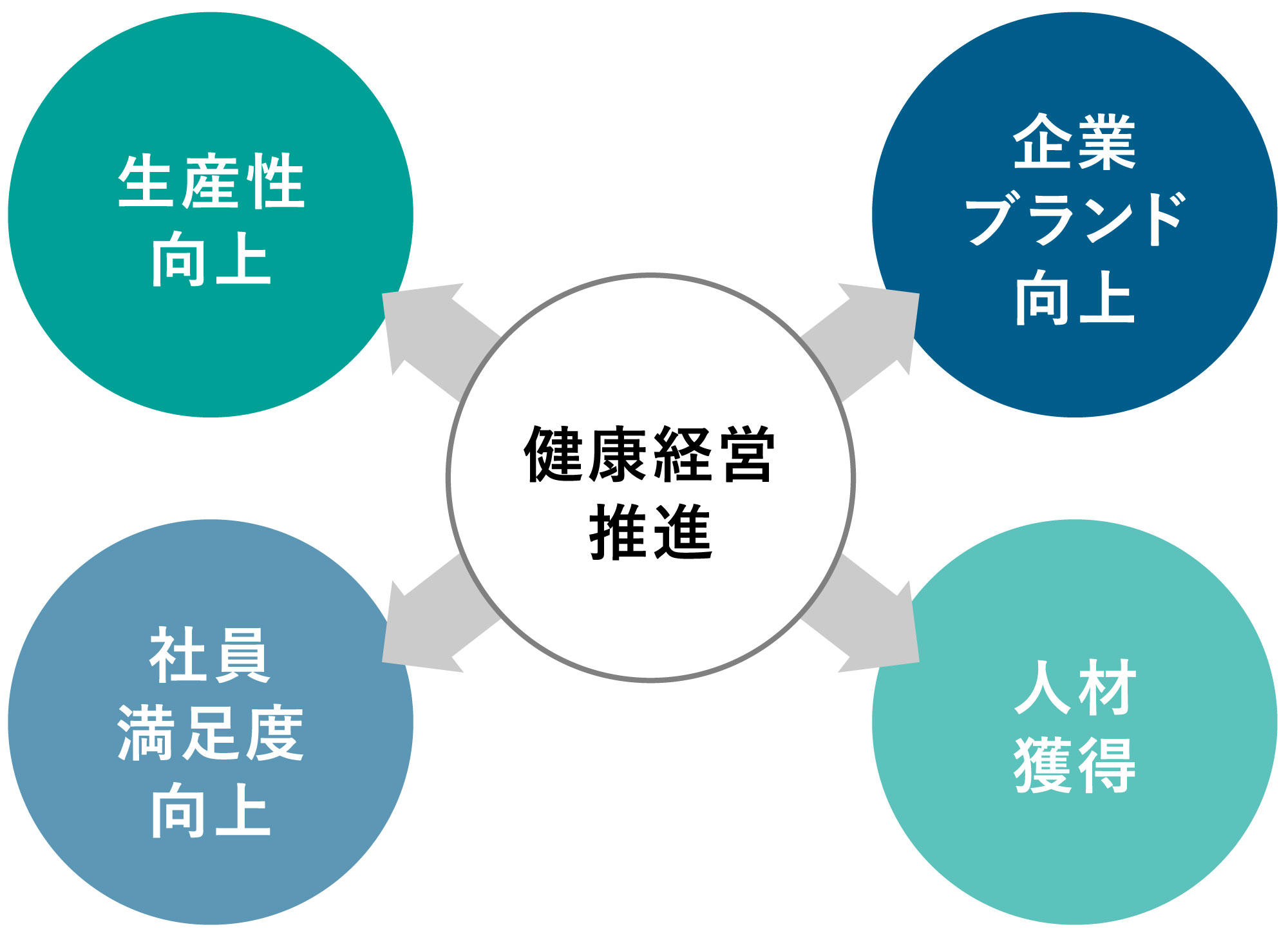 健康経営コンサルティングサービス.jpg