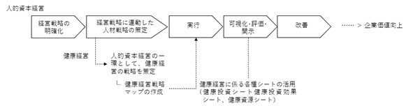 図表2健康経営と人的資本経営のステップの流れ.png