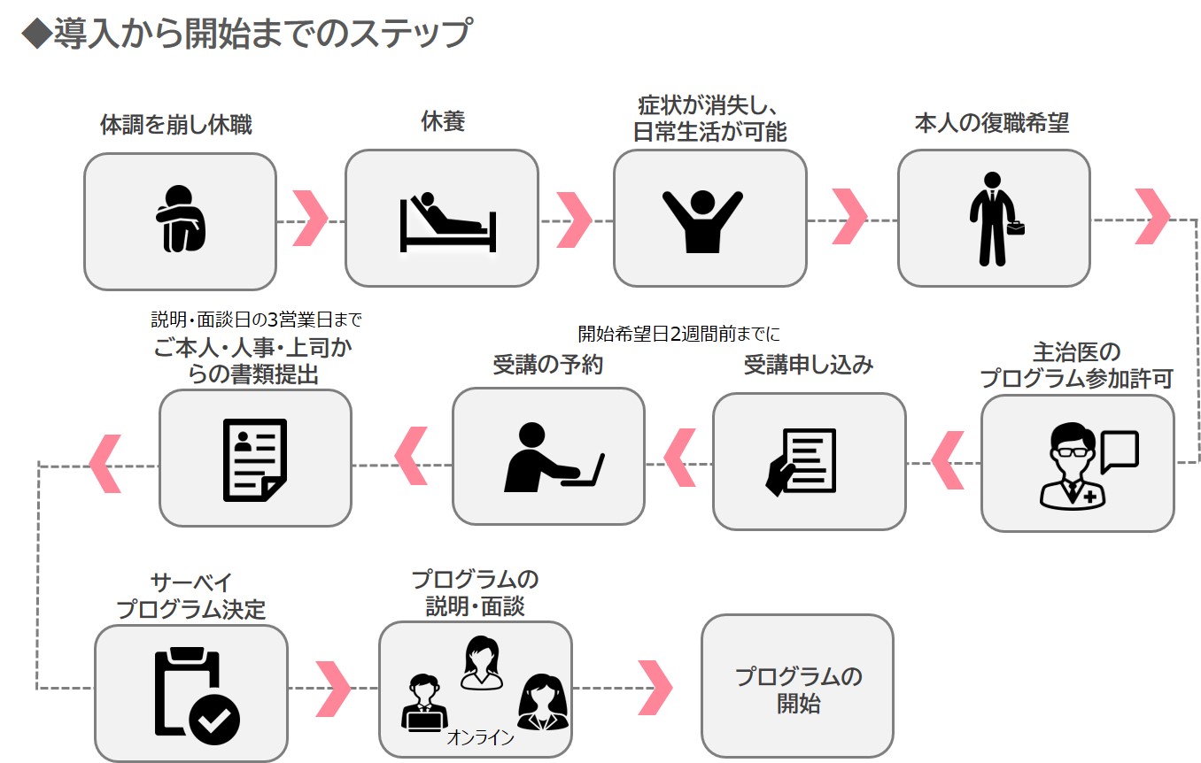 オンライン復職支援⑥.jpg