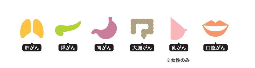 ６種類（部位のみSH）.png