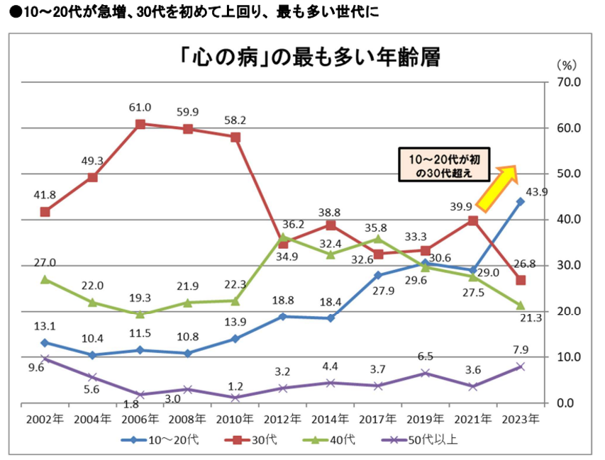 若者離職グラフ.png