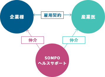 産業医サービス（雇用契約）.png