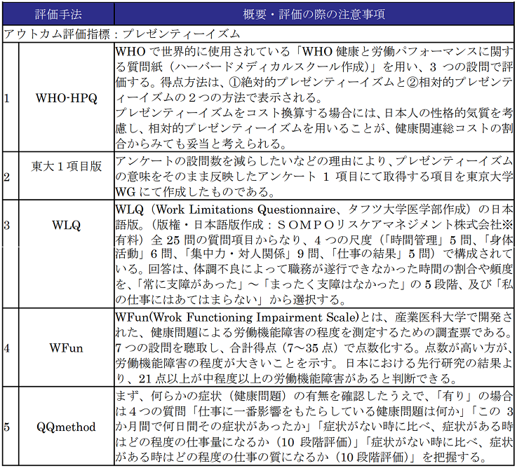 健康経営】健康経営で注目される「プレゼンティーイズム」と、測定